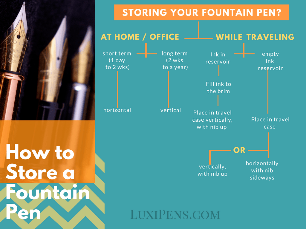 How to Store a Fountain Pen