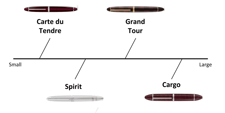 Designer-Fountain-Pens-Vuitton-chart